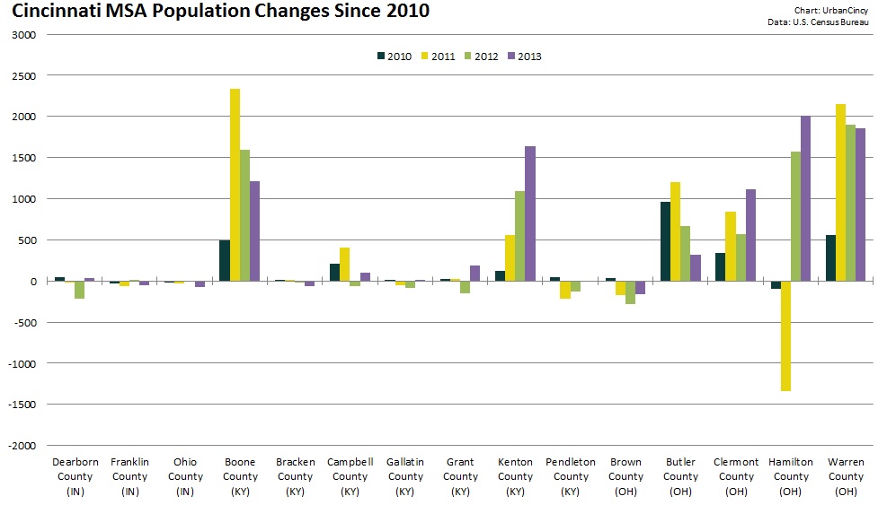 Cincinnati Ohio Msa Population 2024 By Race Elana Kynthia
